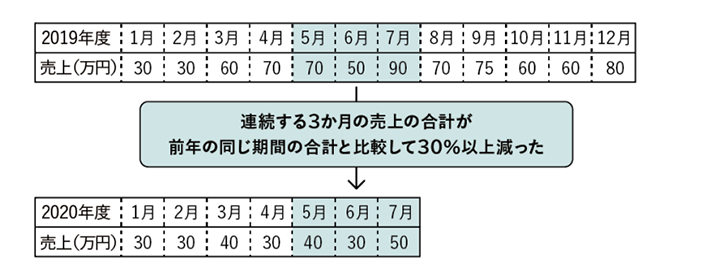 清水建設宇宙開発室 本