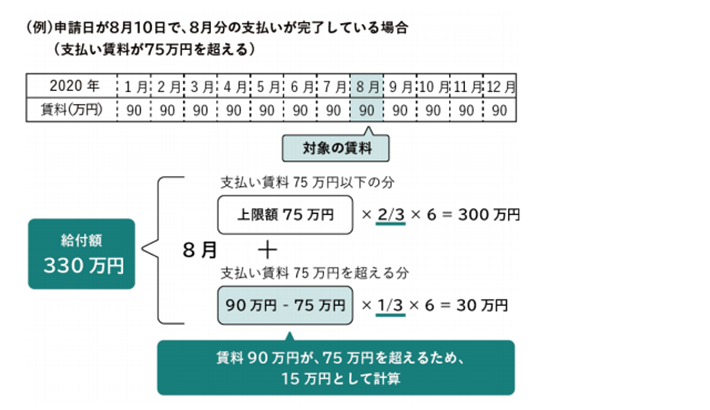 最大600万円が貰える 家賃支援給付金 とは 要件や計算方法を解説 社会保険労務士を探すなら 比較ビズ